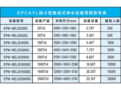 微小型集成式净水设备选型表