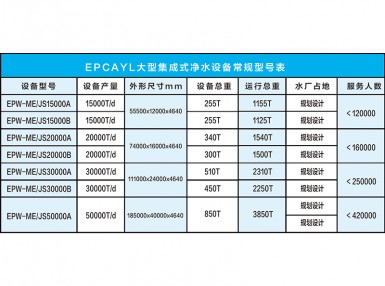 大型集成式净水设备选型表