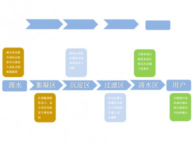 微小型集成净水设备工艺说明