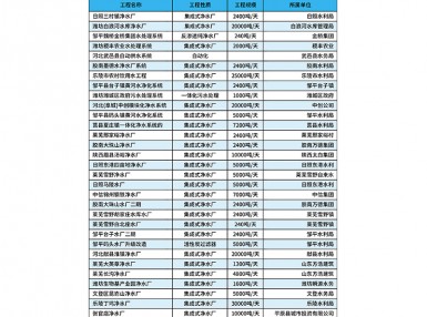 业绩表