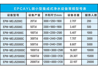 微小型集成式净水设备选型表