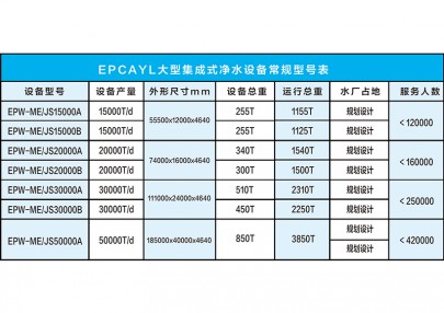 大型集成式净水设备选型表