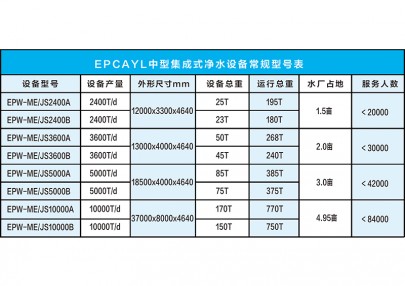 中型集成式净水设备选型表