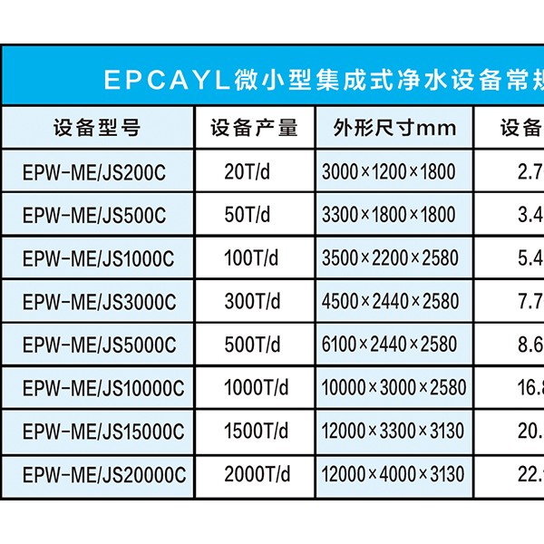 微小型集成式净水设备选型表