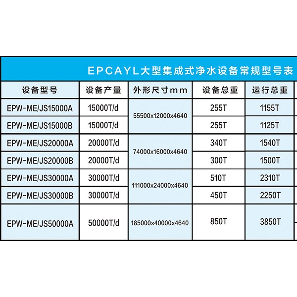 大型集成式净水设备选型表