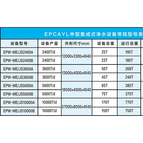 中型集成式净水设备选型表