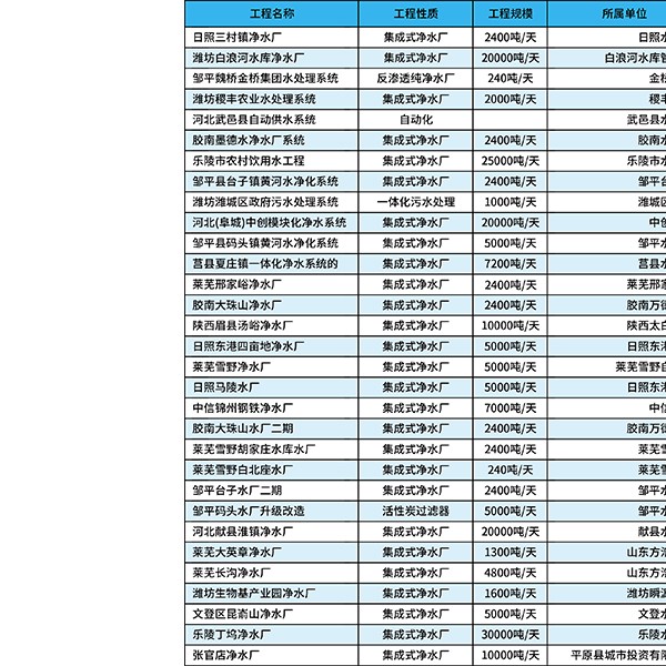 业绩表